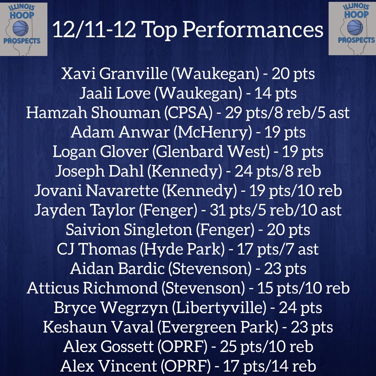 Illinois Hoop Prospects (@ilhoopprospects) on Twitter photo 