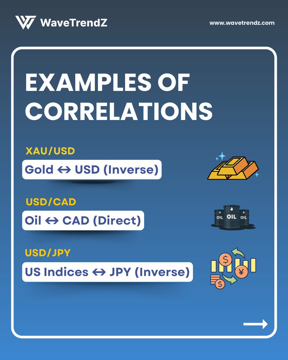 wavetrendz_fx's tweet photo. 💡 Forex is more than just one currency! 💡

With MetaGenFX, trade top pairs like EUR/USD &amp; AUD/USD with precision.

#WaveTrendZ #forexpairs https://t.co/wCLf5K6O7z