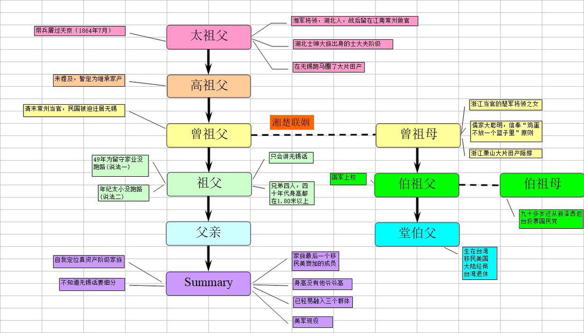 吴越同舟会 tweet media