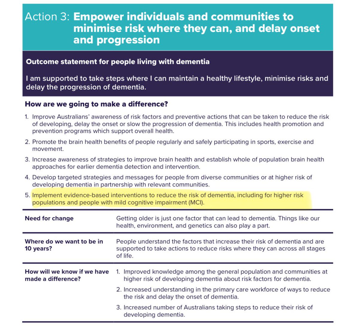 CogTale (@cogtale) on Twitter photo Fantastic to see the benefits of cognitive training highlighted in the <a href="/healthgovau/">Australian Dept of Health, Disability and Ageing</a> National Dementia Action Plan. See <a href="/AlexBaharFuchs/">Alex Bahar-Fuchs</a> Cognitive Training for people with mild to moderate dementia 2019 Cochrane Review for further evidence and keep an eye out for an update in 2025! Fantastic to see the benefits of cognitive training highlighted in the <a href="/healthgovau/">Australian Dept of Health, Disability and Ageing</a> National Dementia Action Plan. See <a href="/AlexBaharFuchs/">Alex Bahar-Fuchs</a> Cognitive Training for people with mild to moderate dementia 2019 Cochrane Review for further evidence and keep an eye out for an update in 2025!