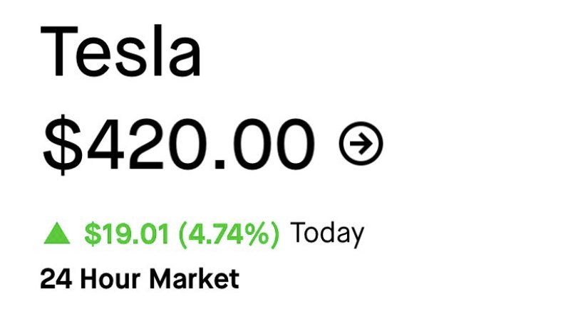 BREAKING: THE HOLY NUMBER HAS BEEN HIT