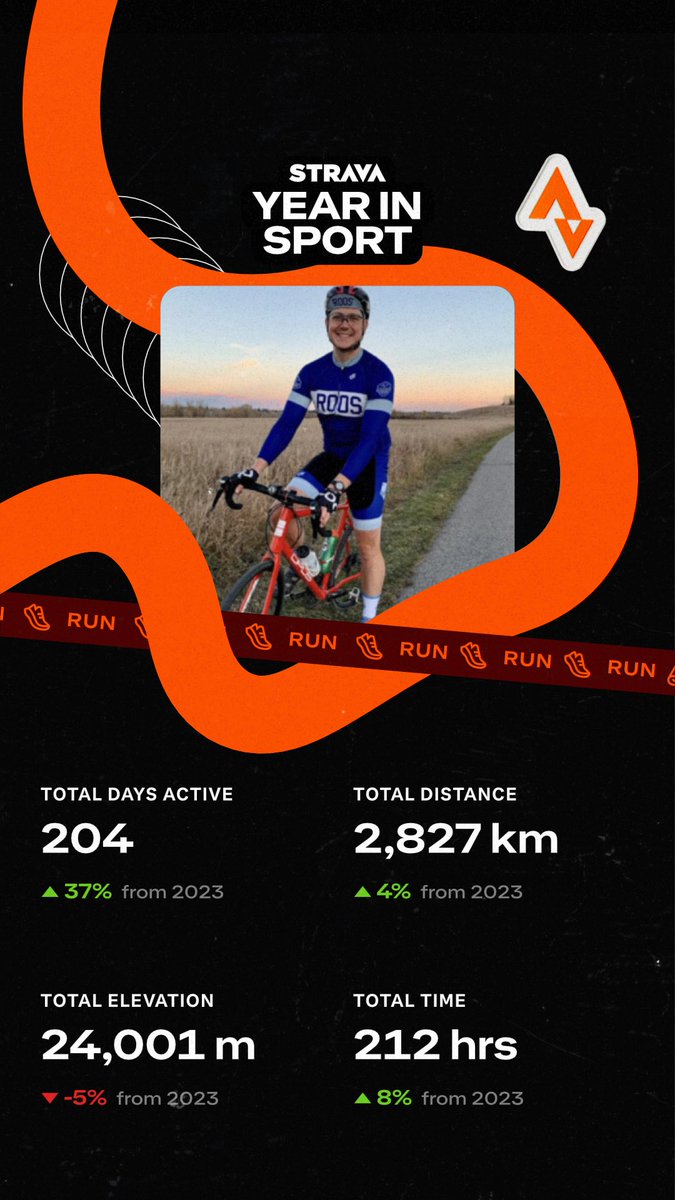 Check out my Year In Sport and follow me on Strava! strava.app.link/eZJMXeuNhPb