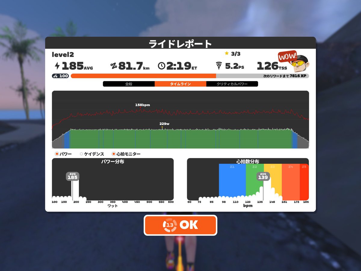 トレーニングお疲れ様です！
今日はL3下限を2時間回しました！
心拍数がまだ高めでしたが前回よりは少し低かったです！
汗は前回と同じでかなり出ました！
今回も脚が痛くならないか様子を見ながらでした！
#Zwift