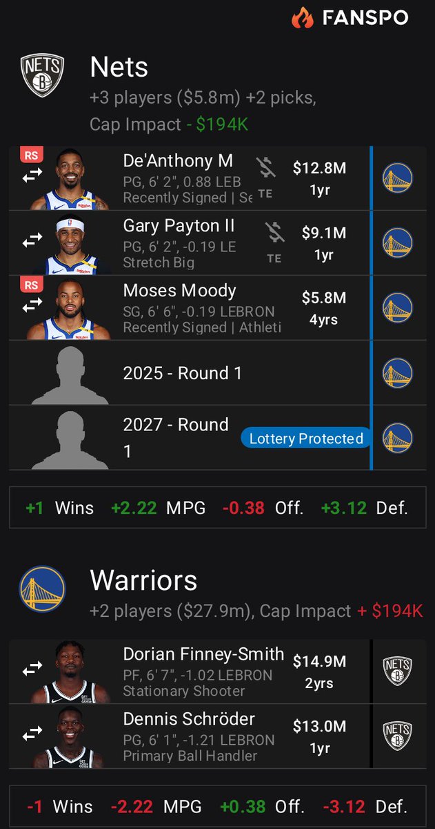 GSW Ball Report tweet media