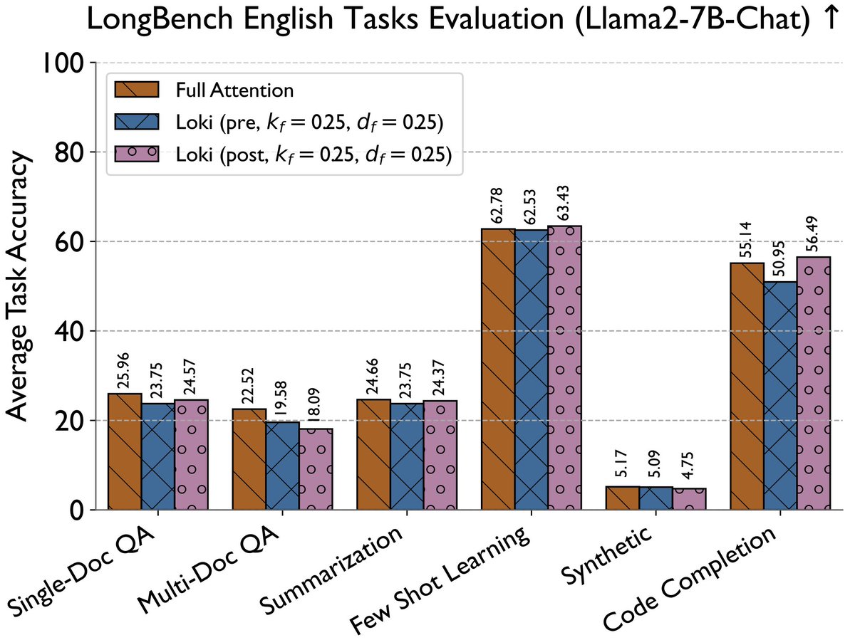 Parallel Software and Systems Group tweet media
