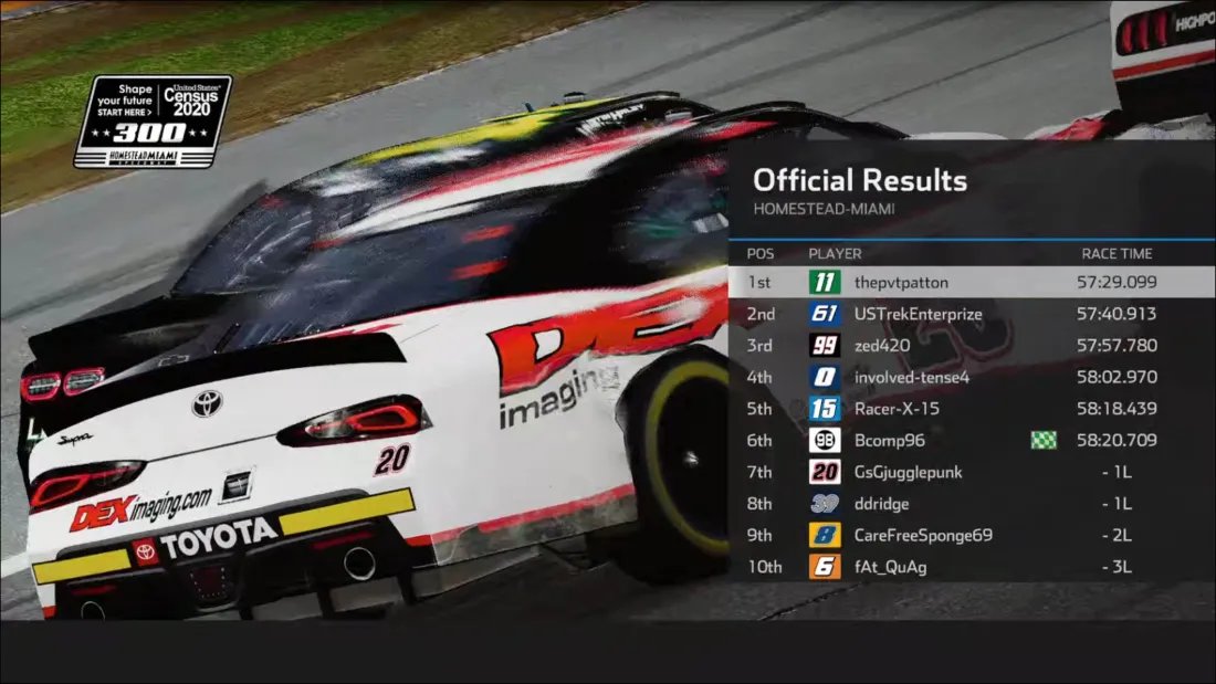 MillenniumRaci2's tweet photo. FUEL STRATEGY! 

🥇- thepvtpatton 🏁
🥈- USTrekEnterprize
🥉- zed420

Patton collects his 1st 🏁of the season after a fuel mileage race in Homestead

Trek and zed collect some good points while the latter gets their 2nd podium of the season

Onto Chicagoland https://t.co/KGvJg6XNdk