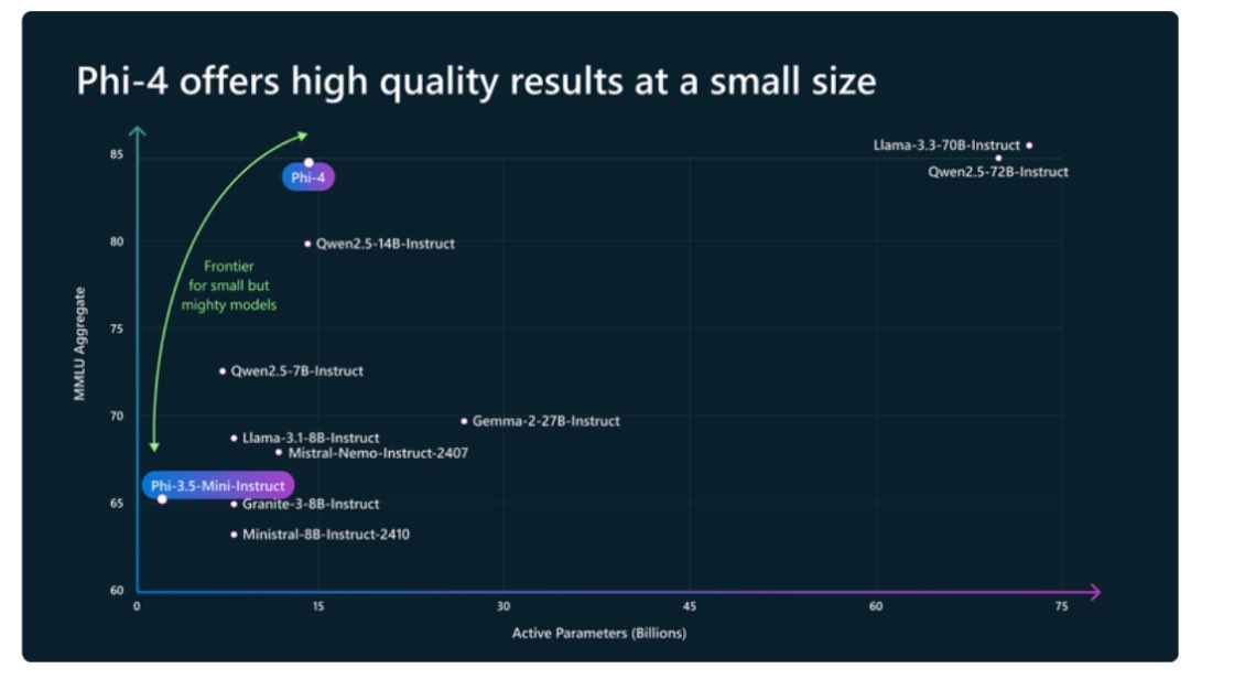 kukeshajanth's tweet image. This is crazy 

#phi4