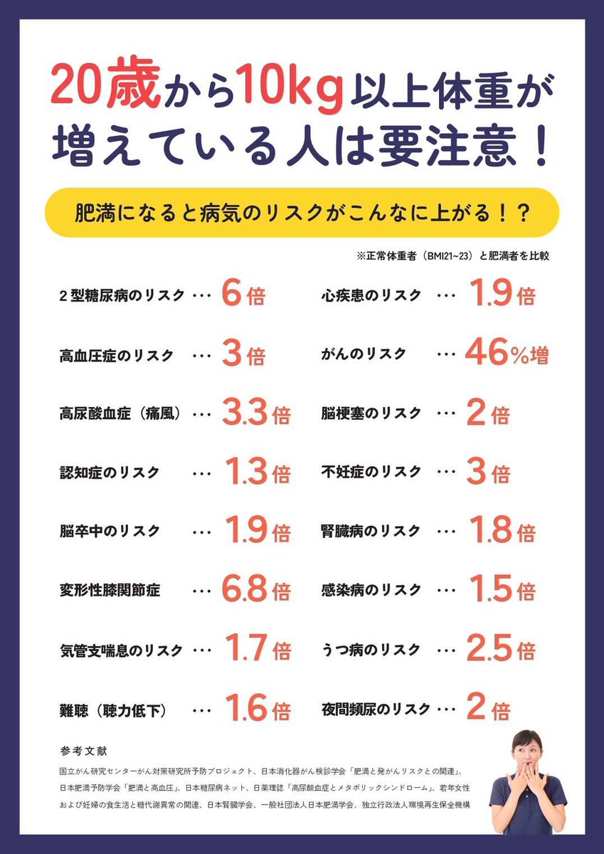 何かと外食が増えて、体重も気になる時期ですね