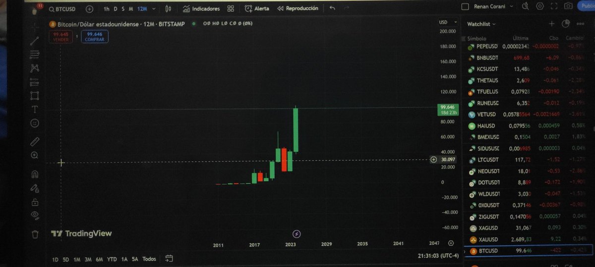 RenanCorani's tweet photo. #Bitcoin 2025🟢 2026 Red🔴 https://t.co/rTbFasEeGK