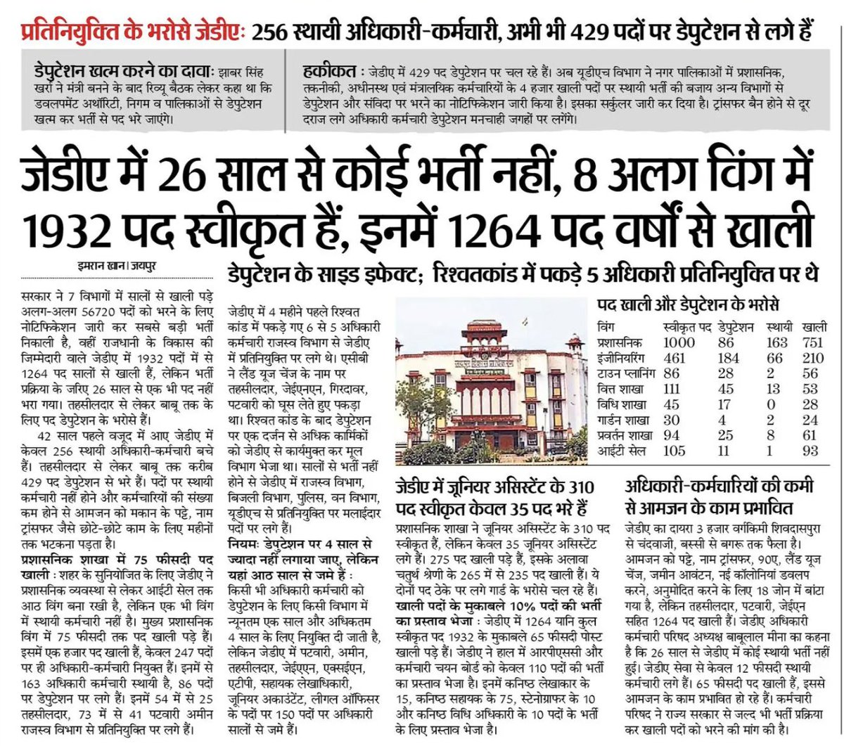 tribalvoice99's tweet image. जगह तो हर डिपार्टमेंट में खाली है बस सरकार का मन होना चाहिए भर्ती निकालने के लिए और जॉब देने के लिए। #JDA #NoRecruitment #26Years #Rajasthan
