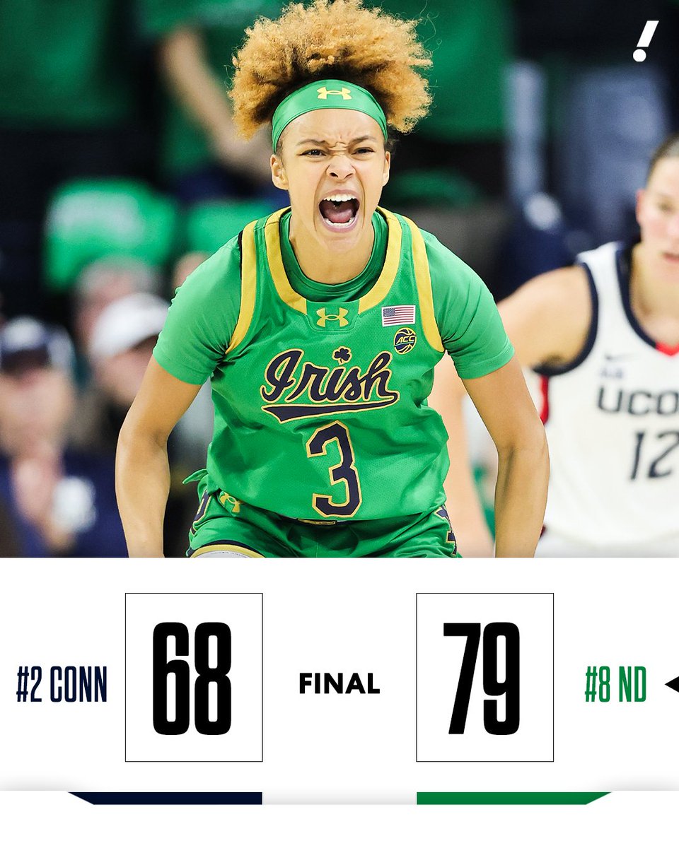 NO. 8 NOTRE DAME TAKES DOWN NO. 2 UCONN 😤

The Fighting Irish's third-straight win over the Huskies.
