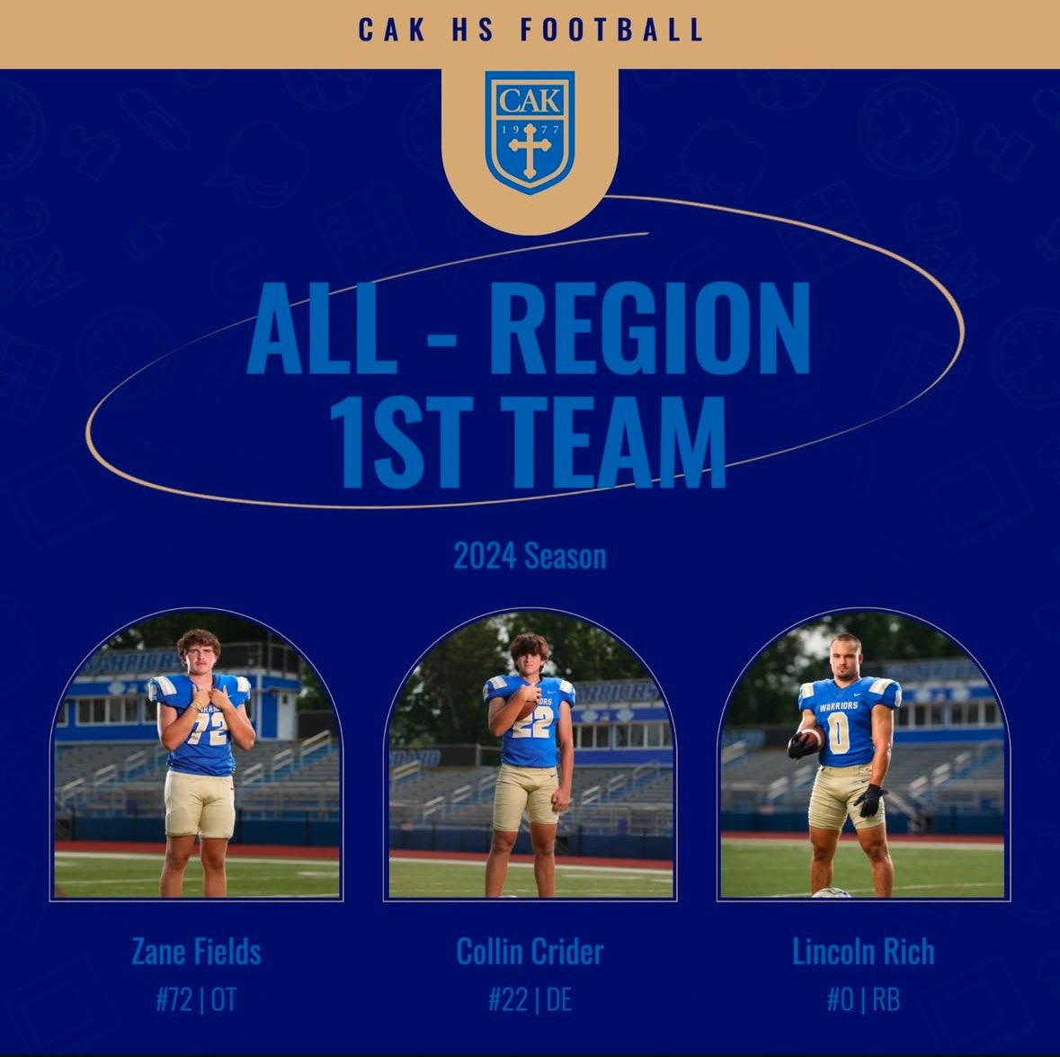 Thanks to all the coaches who voted for me for 1st team all region!