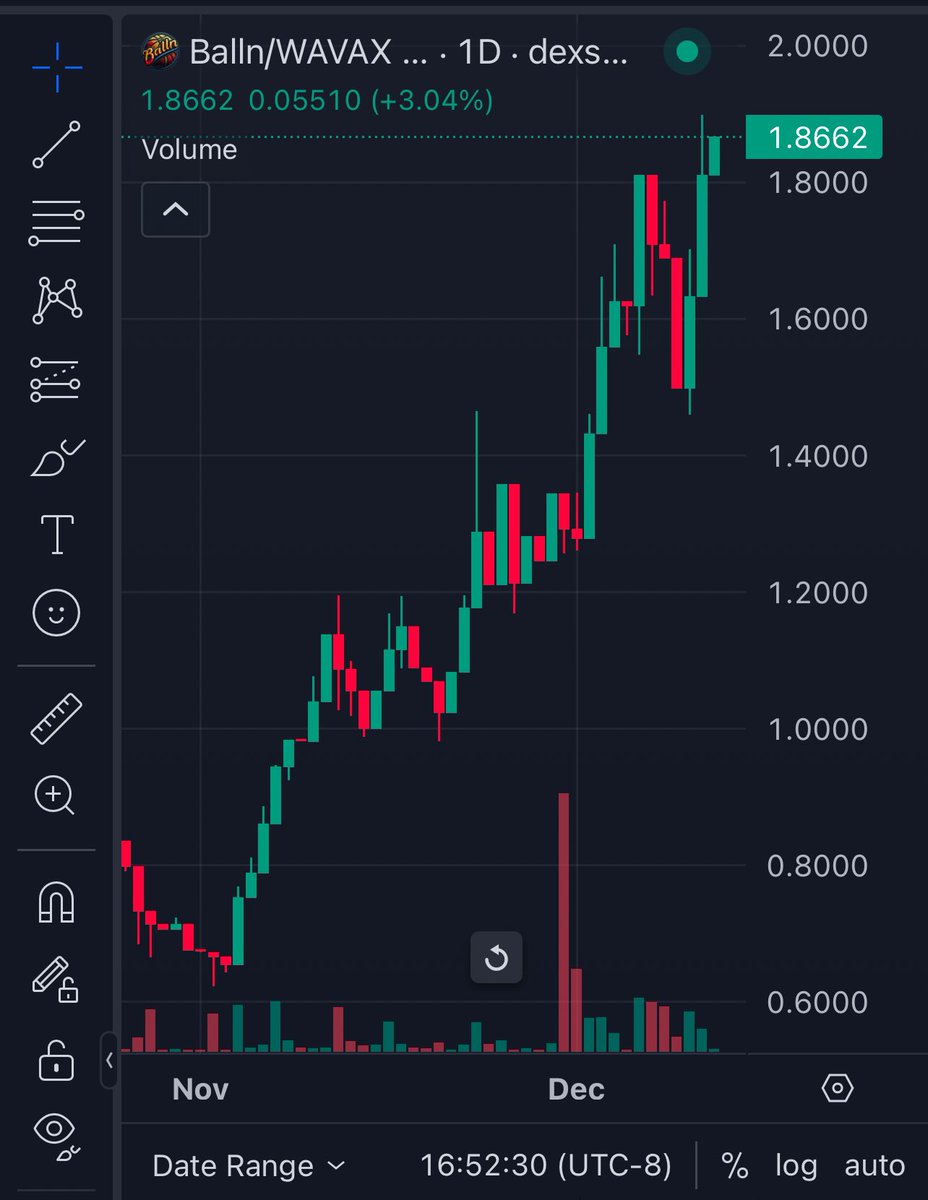 This looks like a chart to be bullish on! NFA!

<a href="/BallnToken3/">Balln Token Official 🏀🔺</a> fires