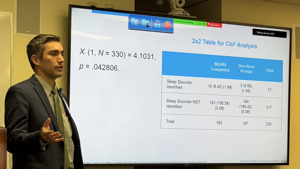Congrats to PGY3 Dr. Devin Wright for providing a great Fam Med Departmental talk today on pediatric sleep disorders.  BONUS points for including data from the Kasson Teal Team’s QI project on the implementation of the BEARS questionnaire during well child visits!