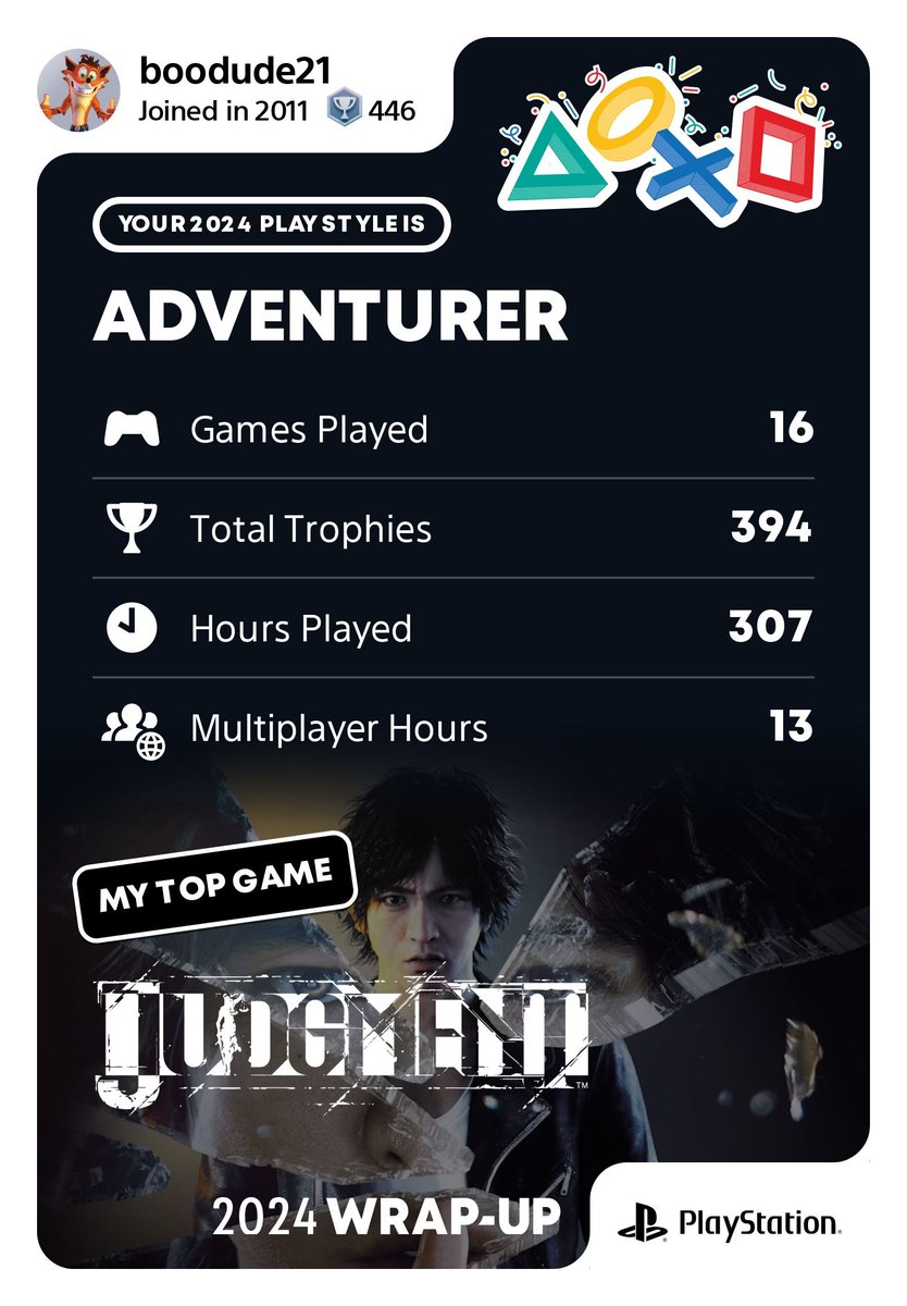 Boodude21's tweet photo. I might be busier this year but the playstation wrap still goes strong! https://t.co/PUcWhHvfGJ