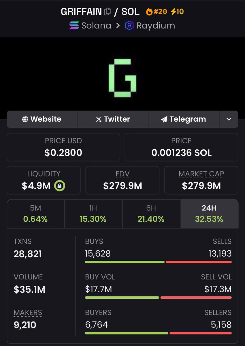 Keep doing your thing 👏