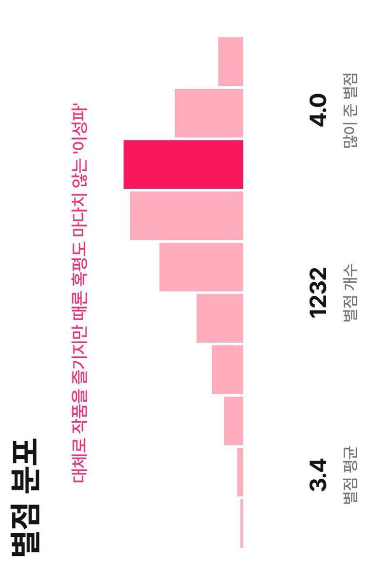 y0u_t_h's tweet image. #identity 

문화생활 빼고 시체인 성인 여성입니다