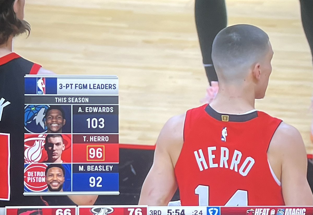 TheHeatCentral's tweet photo. Tyler Herro is legit becoming a top 3 shooter in the NBA this season 🥹 https://t.co/wSUNuzzu35