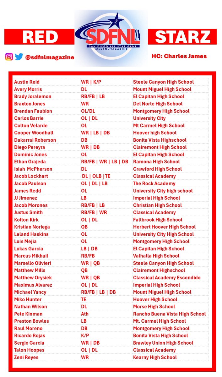 #SDFNL25 tweet media