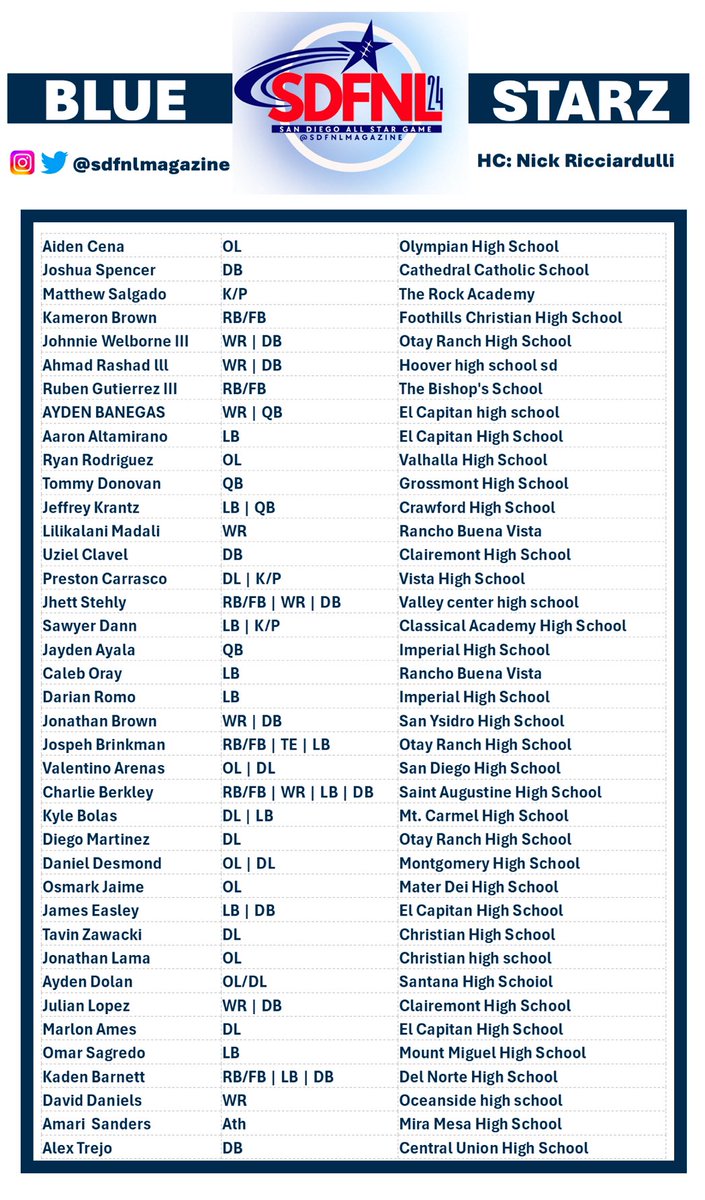 #SDFNL25 tweet media