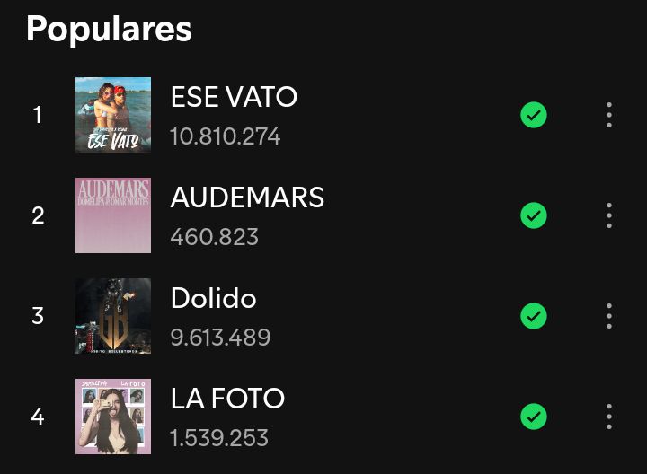 "AUDEMARS" supera a "Dolido"  y ahora es la segunda canción mas Popular de Domelipa en Spotify.