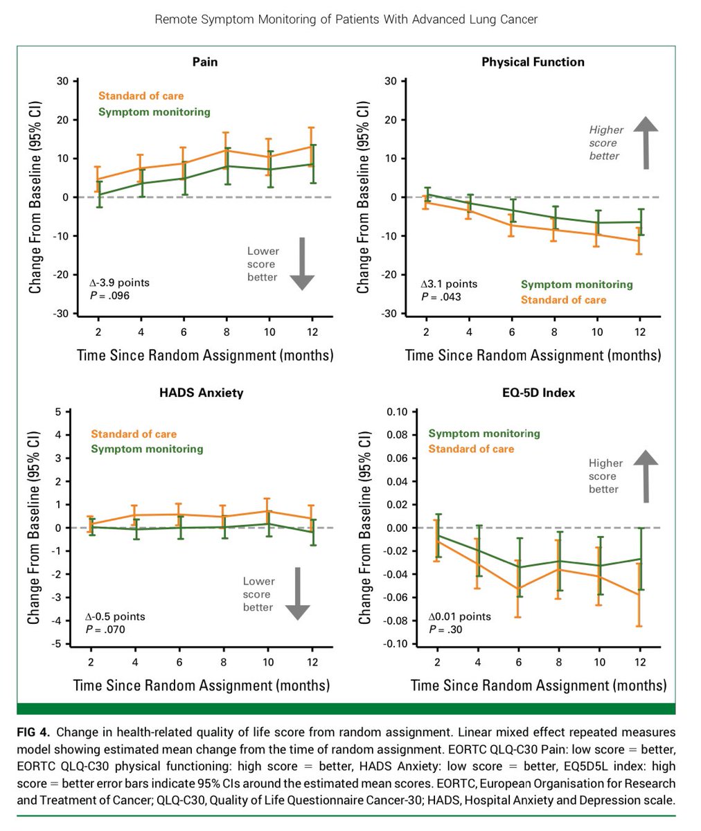 Ryan Nipp, MD, MPH, MBA, FASCO tweet media