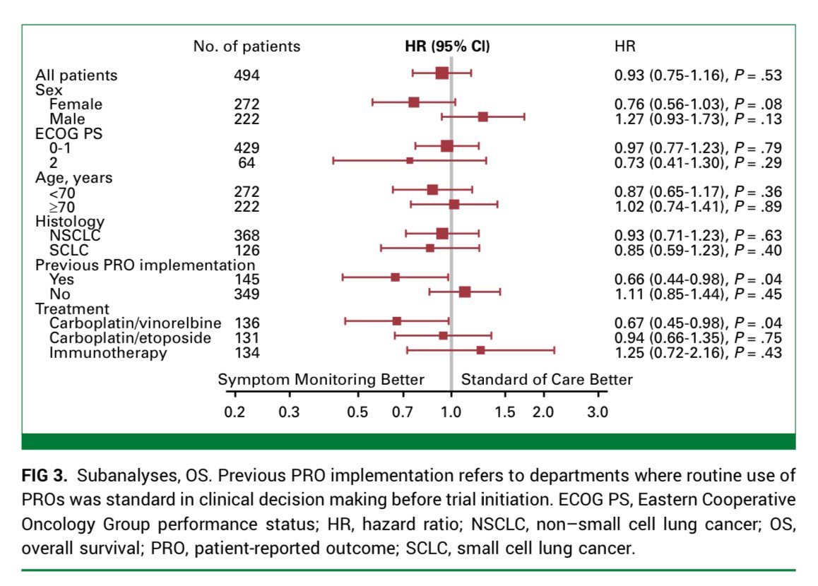 Ryan Nipp, MD, MPH, MBA, FASCO tweet media