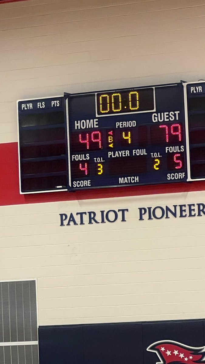 Varina Blue Devil Basketball tweet media