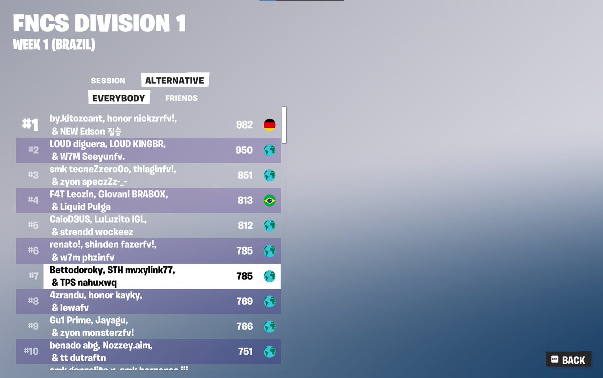 top 7 fncs division qualed finals <a href="/bettotdw/">G2 Betto</a> <a href="/nahuxwq/">nahuxwq</a> 

<a href="/Meitlol/">Meit</a>