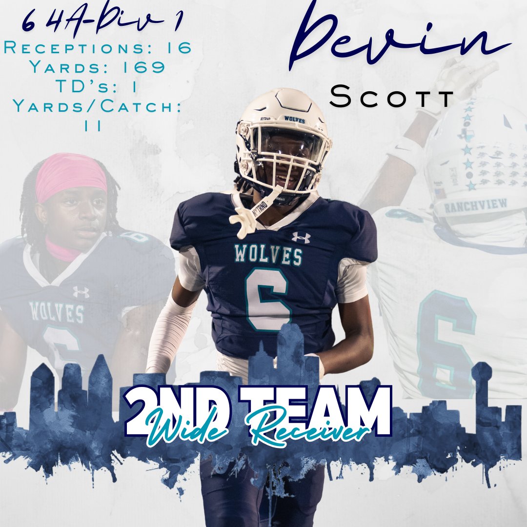 Ranchview Football (@rhswolfpackfb) on Twitter photo Congratulations <a href="/Showtimeee_Dev/">Devin Scott</a> on being named 2nd Team Wide Receiver!!!
hudl.com/profile/197136…
#WWW
#FAM1LY
#WestsideBestside
<a href="/CFBISD/">Carrollton-Farmers Branch ISD</a>
<a href="/RHSFAM1LY/">RANCHVIEW ATHLETICS</a>
<a href="/RanchviewWolves/">Ranchview High School</a>
<a href="/PutterRenee/">Renee Putter</a>
<a href="/RamirezCoach/">Michael Ramirez</a> Congratulations <a href="/Showtimeee_Dev/">Devin Scott</a> on being named 2nd Team Wide Receiver!!!
hudl.com/profile/197136…
#WWW
#FAM1LY
#WestsideBestside
<a href="/CFBISD/">Carrollton-Farmers Branch ISD</a>
<a href="/RHSFAM1LY/">RANCHVIEW ATHLETICS</a>
<a href="/RanchviewWolves/">Ranchview High School</a>
<a href="/PutterRenee/">Renee Putter</a>
<a href="/RamirezCoach/">Michael Ramirez</a>