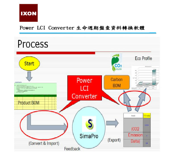 cheerchain's tweet image. Power LCI Converter 主要功能為輔助 SimaPro 生命週期評估軟體的外掛工具，一鍵將物料清單（BOM）轉換成符合SimaPro輸入格式的檔案。

了解更多 &amp;gt;&amp;gt;&amp;gt;

cheerchain.com.tw/zh/product_275…

#Power LCI Converter
#SimaPro
#LCA
#低碳管理
#碳排放資訊
#BOM
#碳物料清單
#ISO14064
#ISO14067