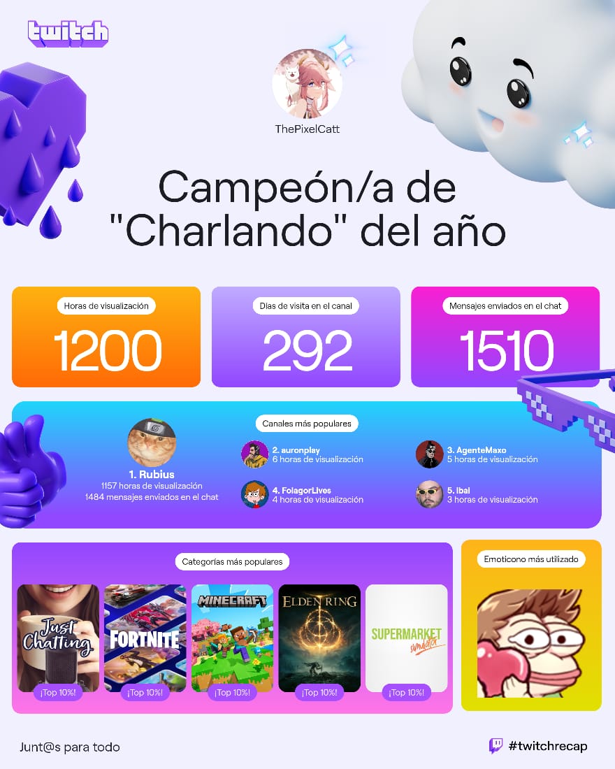 thepixelcatt's tweet photo. Si este año @Rubiu5 no se hubiera ido tantas veces de vacaciones, seguro hubiera sido más. #twitchrecap https://t.co/yEcrTcYqEx