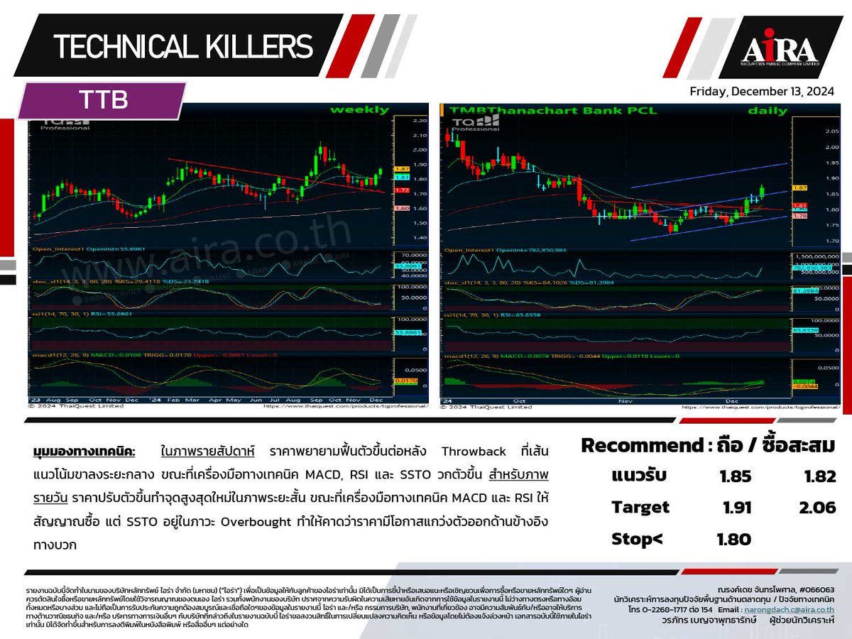 AIRAPLC's tweet photo. 📈📉 #หุ้นเทคนิค🗓️13.12.2024
#SET เลือกเล่นหุ้นรายตัว
#TTB ถือ/ซื้อสะสม
#SHR ถือ/ซื้อสะสม
#CBG ย่อซื้อสะสม
#MCOT เก็งกำไร
#TENCENT80 ถือ/ย่อซื้อสะสม
👉ข้อมูลเพิ่มเติม https://t.co/xIWxAmacG2
#วิเคราะห์หุ้นด้วยกราฟ #กราฟหุ้น #หุ้นเทคนิค https://t.co/MkybZSy1qv