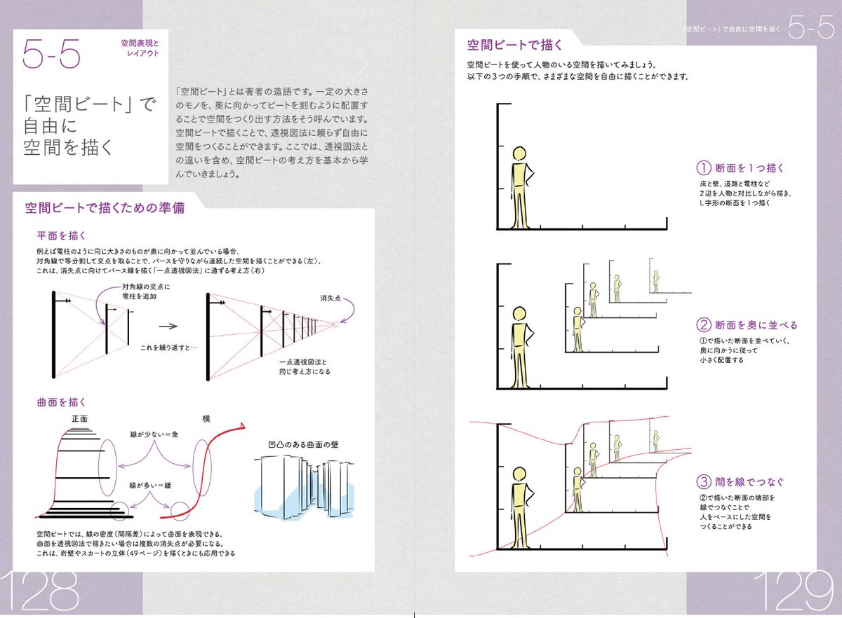Q、絵を見てもアイレベルやパースラインが見えません…
A、実は上手い絵ほどパースの構造が見えないように工夫されてます。
逆にまっすぐの道、消失点まで見えちゃうなどパースがすぐにわかる風景は稚拙で現実には多くありません。
なので「空間ビート」をアニメ私塾では推奨してます。