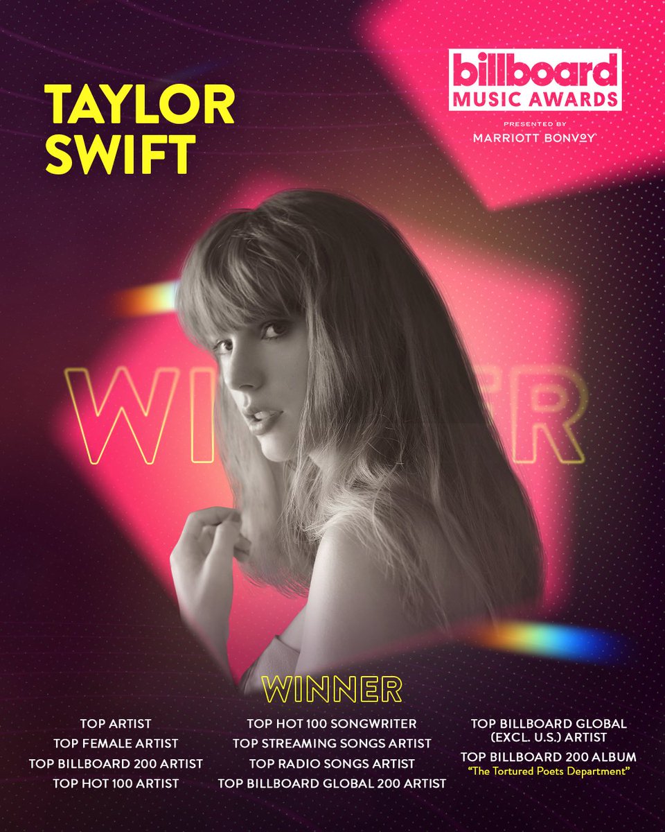 BBMAs's tweet photo. #BBMAs 2024: @taylorswift13's Version 👇

✨ Top Artist
✨ Top Female Artist
✨ Top Billboard 200 Artist
✨ Top Hot 100 Artist
✨ Top Hot 100 Songwriter
✨ Top Streaming Songs Artist
✨ Top Radio Songs Artist
✨ Top Billboard Global 200 Artist
✨ Top Billboard Global (excl. U.S.) Artist
✨ Top Billboard 200 Album for "The Tortured Poets Department"