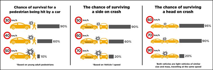 right_ke's tweet photo. @ntsa_kenya @RSAIKenya @saferroadskenya @PRSA_Roadsafety @EUinKenya @ma3_route @KenyanTraffic @TransportKE Have a safety conscious mindset while on the road.

#speeding  puts everyone at risk. 

Share the road SAFELY!

#LifeisPrecious 

#RoadSafety
#Speeding
#SWRW https://t.co/X7inKEFreW