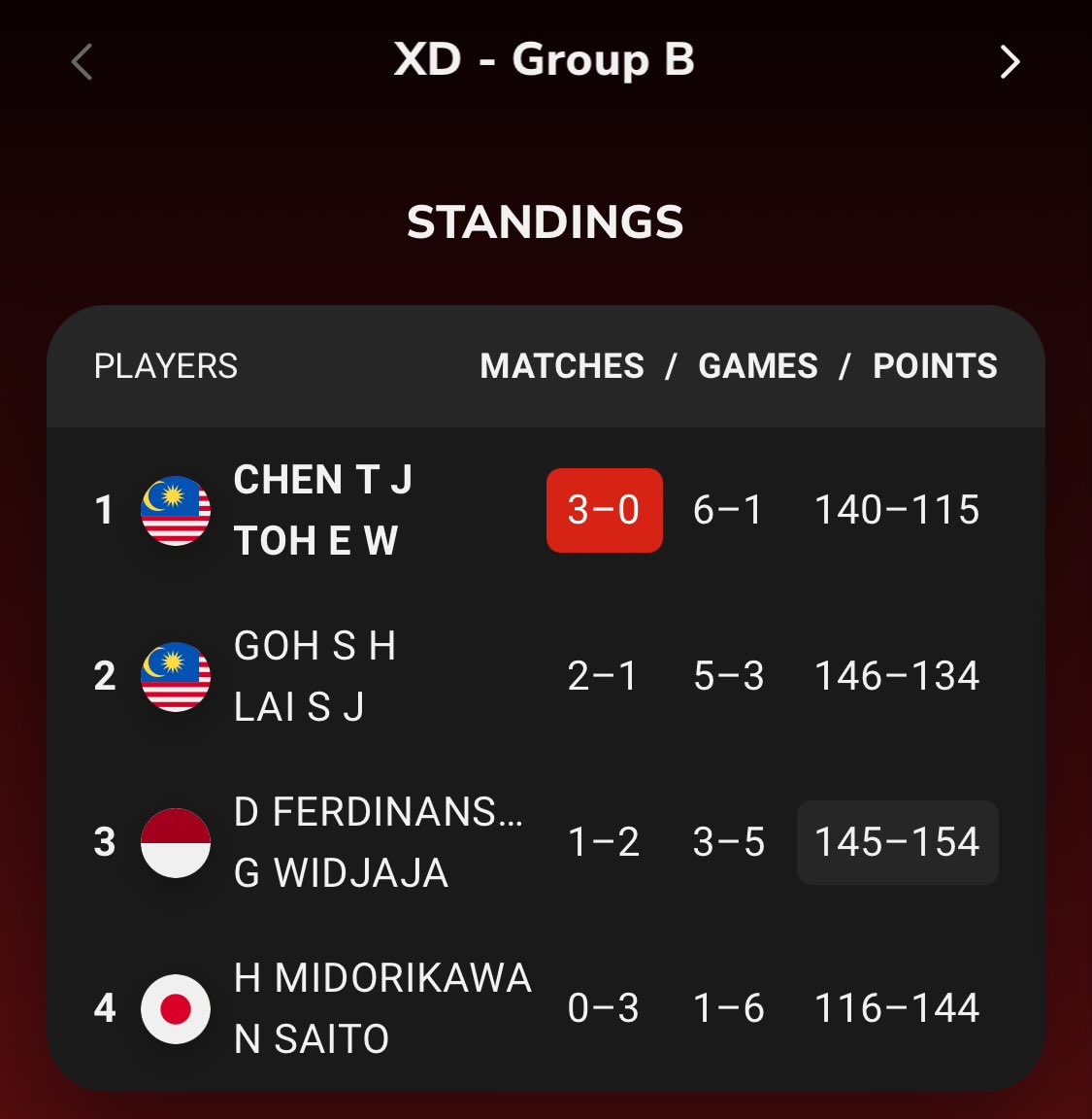 thisdyl_'s tweet image. LURVEEE XD MALAYSIA #WTF2024