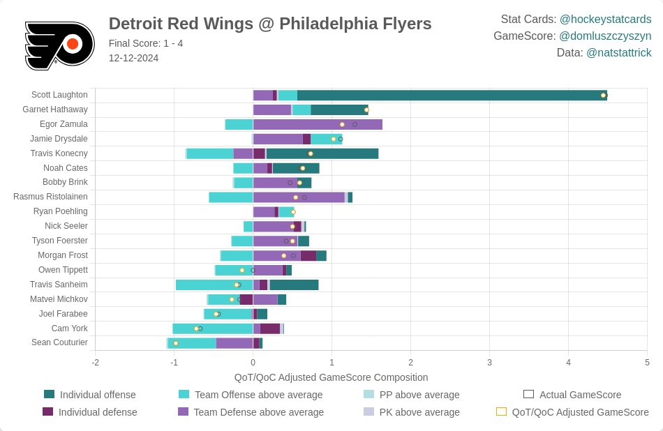 HockeyStatCards tweet media