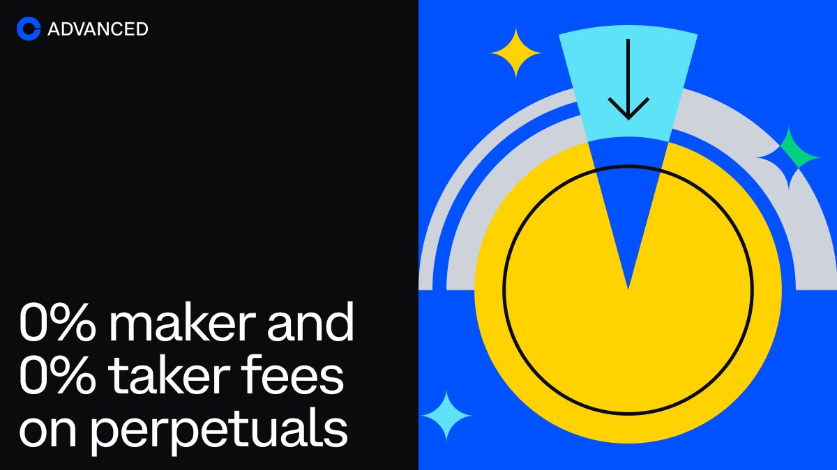 Trading on Coinbase Advanced just leveled up.

Perpetual futures fees are now 0 bps maker and 0 bps taker. That's zero trading fees for all traders in eligible jurisdictions—no strings attached.

Get started with today at coinbase.com/perpetuals