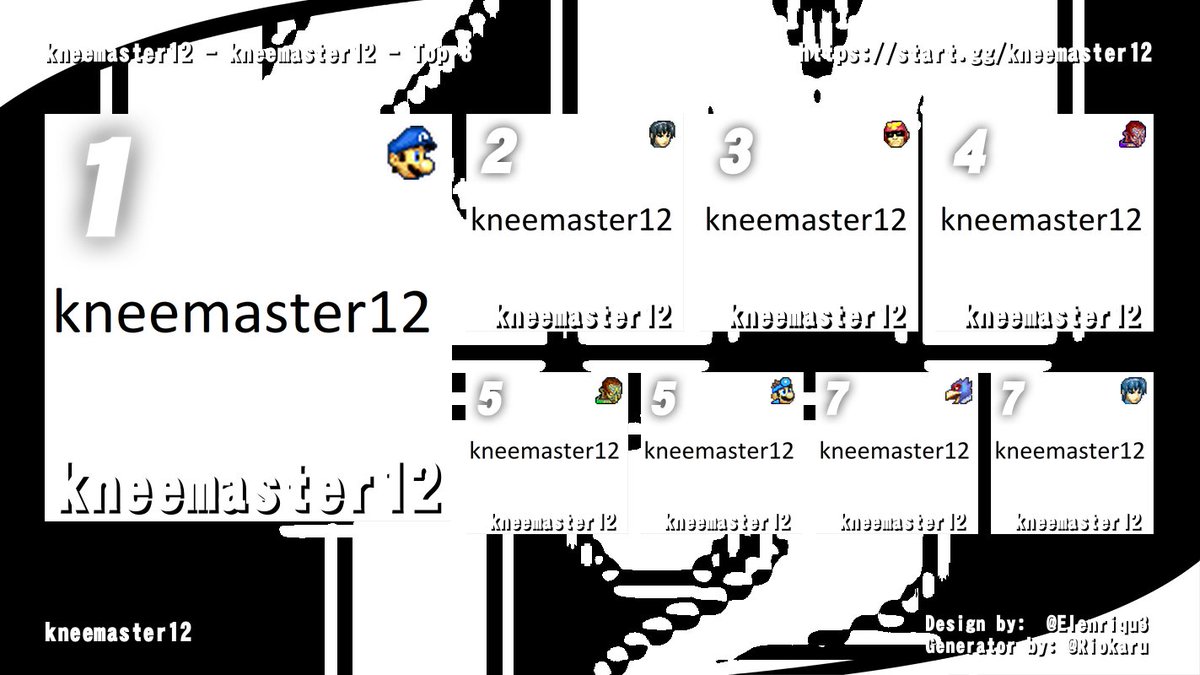 McDunzo's tweet photo. Results for the kneemaster12 invitational

🥇kneemaster12 ($72)
🥈kneemaster12 ($36)
🥉kneemaster12 ($12)
5th - kneemaster12 &amp; kneemaster12
7th kneemaster12 &amp; kneemaster12 https://t.co/y3mH09dJw3