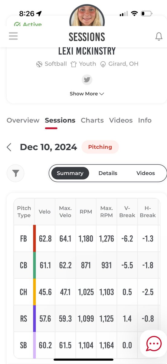 AMckinstry2029's tweet photo. Starting my winter training with my Rhapsody metrics so I know where to set my goals.  SSS  - Spots, Speed and Spin.  
💪🚨@erin_gabes11 @Trevcharp @WillMaddox1111 @KarenWeekly  @D1Softball @DirectRecruits @UKsoftball  @DukeSOFTBALL @PrepSoftball @prstaggs @BallStateSB 
@Coach_A_Mo @addyjarvis @HuskiesDelSalto @kennedykrull_
@D1ProScouts @Jamie_Trachsel @s_lex23 @CoachPena_BSU @DukeCoachYoung