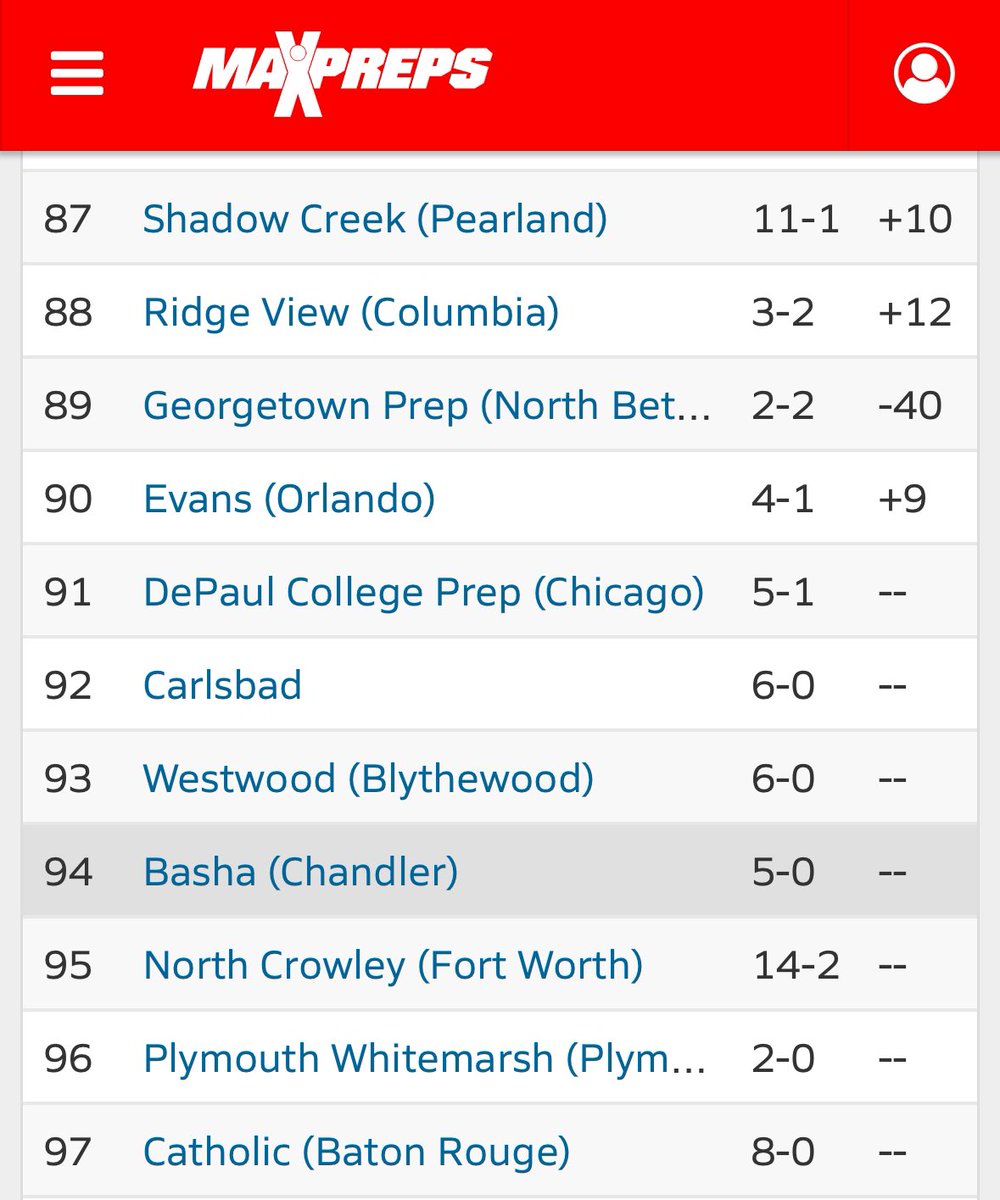CurDogBasketball tweet media