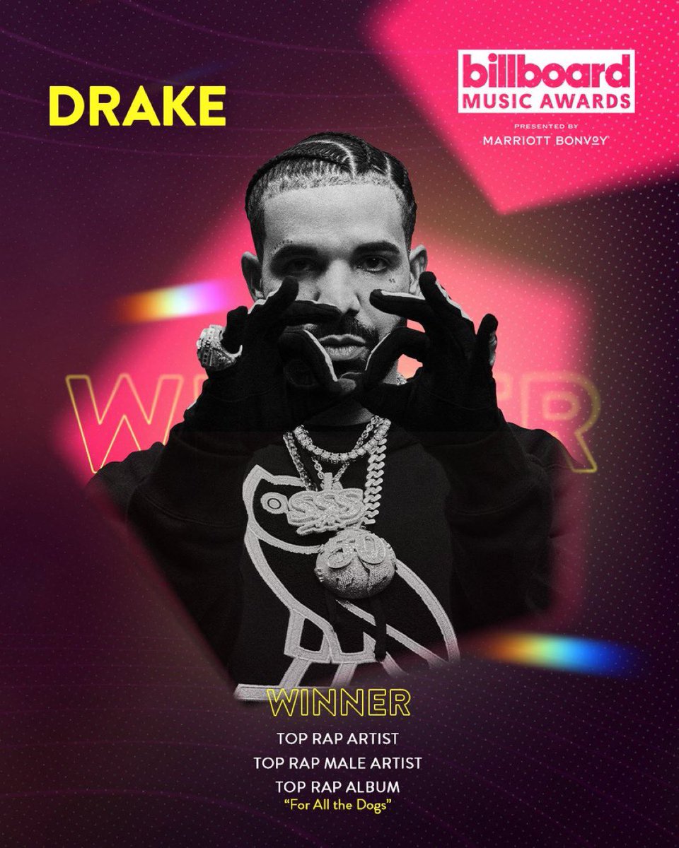 Drake takes home 3 awards tonight at the 2024 #BBMAs 

Top Rap Artist 
Top Rap Male Artist 
Top Rap Album (For All The Dogs)
