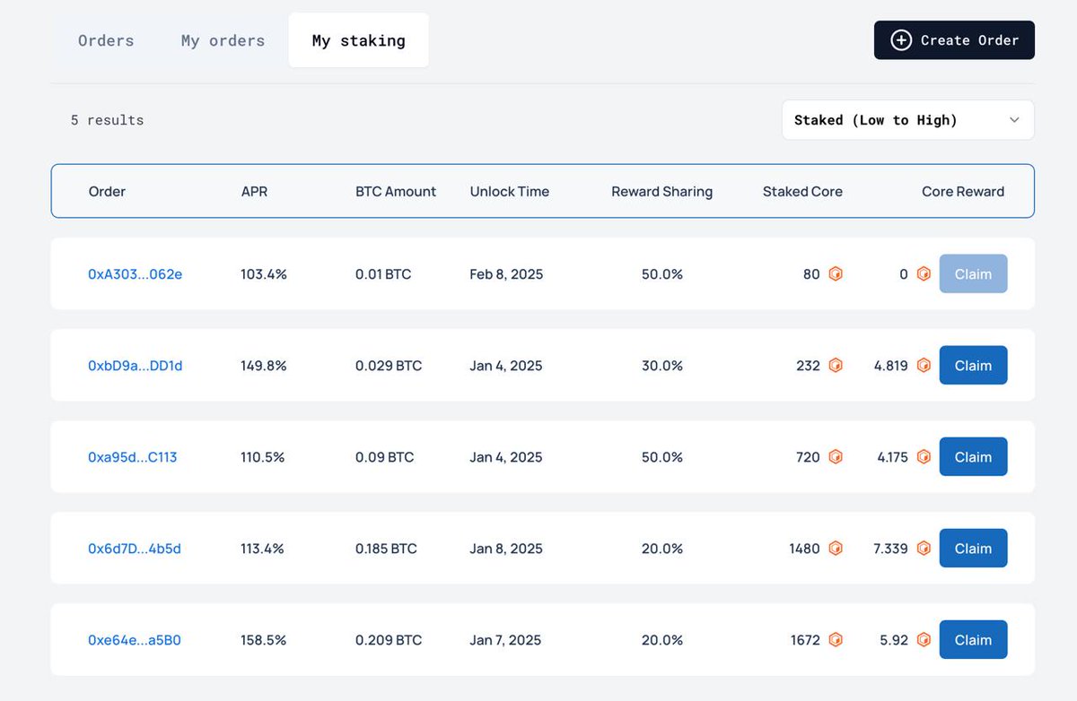 bee_b14g's tweet photo. We are preparing to launch a marketplace to connect BTC staked with $CORE staked, boosting rewards for both. Next week!
#testinproduction https://t.co/0ji9fzwFax