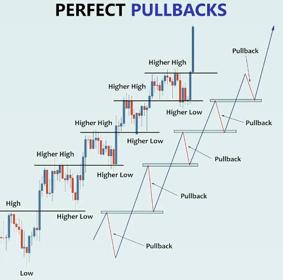 IManghaila's tweet photo. Perfect Pullbacks