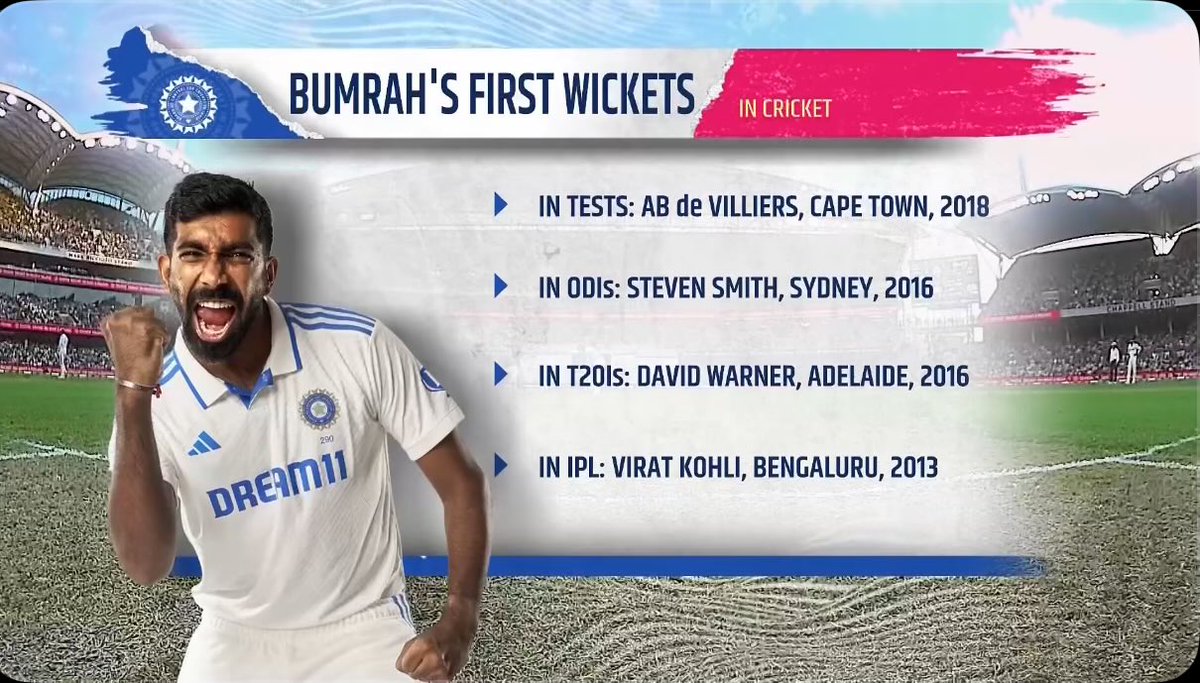 Jasprit Bumrah was born for greatness🐐

#jaspritbumrah𓃵 #Gabba