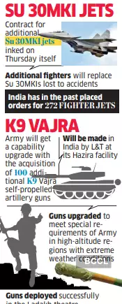 EconomicTimes's tweet photo. Over ₹21,000 crore #deal for #Sukhois &amp; #Vajras https://t.co/mypH7IjvPW https://t.co/Rj1qgoqYuv