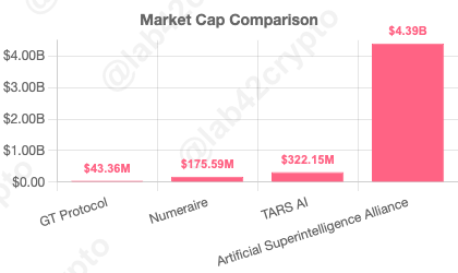 Lab42Crypto tweet media