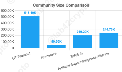 Lab42Crypto tweet media