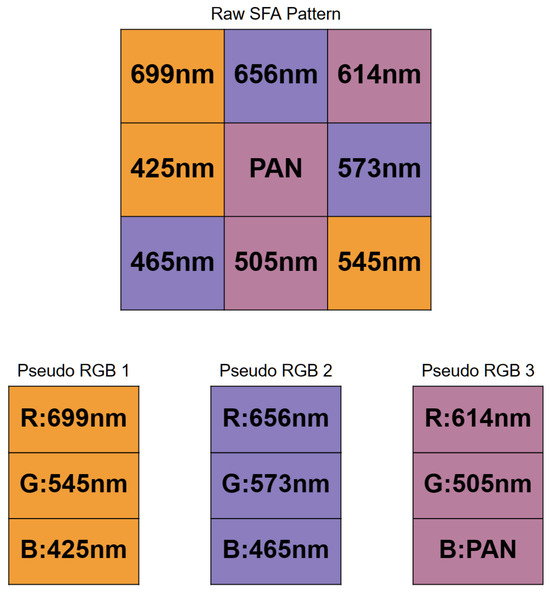 Sensors_MDPI's tweet image. Raw Spectral Filter Array Imaging for Scene Recognition
mdpi.com/1424-8220/24/6…
#scenerecognition #convolutionalneuralnetworks